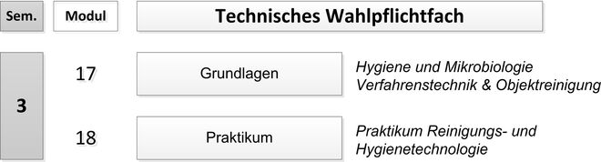 Bild TWPF HYM